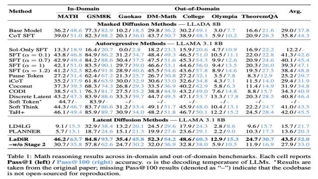 Apple разработала ИИ, который рассматривает несколько вариантов ответа параллельно и выдаёт лучший