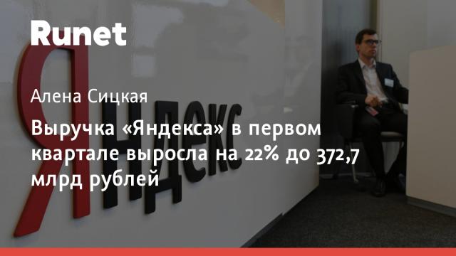 Выручка «Яндекса» в первом квартале выросла на 22% до 372,7 млрд рублей