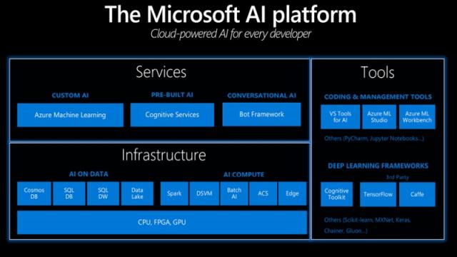 Microsoft планирует «вызвать зависимость» пользователей от своего нового ИИ-помощника Scout